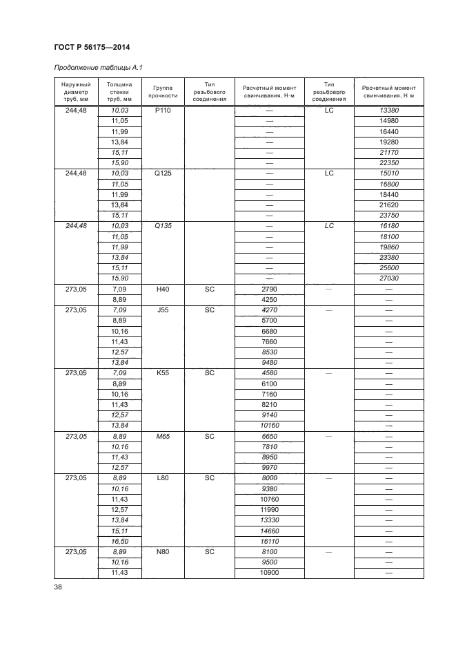 ГОСТ Р 56175-2014