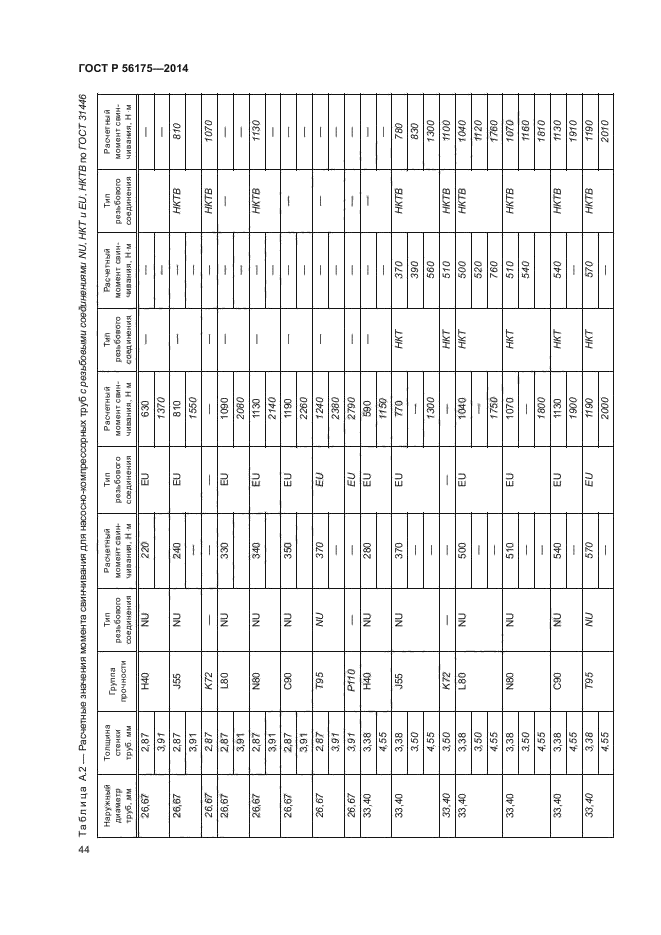 ГОСТ Р 56175-2014