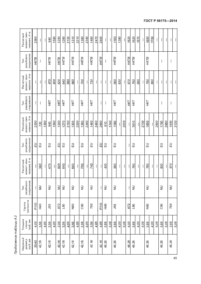 ГОСТ Р 56175-2014