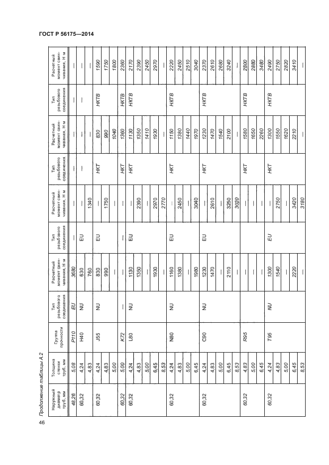 ГОСТ Р 56175-2014