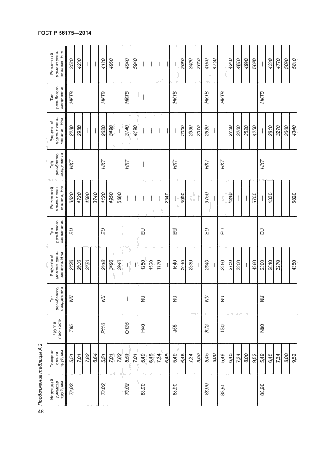 ГОСТ Р 56175-2014