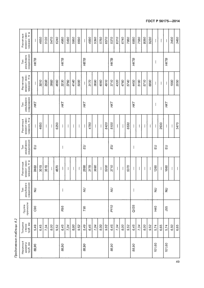 ГОСТ Р 56175-2014