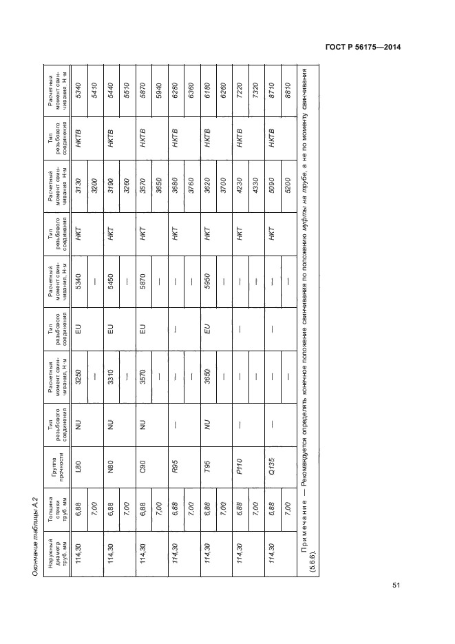 ГОСТ Р 56175-2014