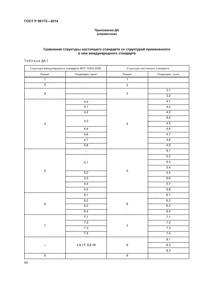 ГОСТ Р 56175-2014