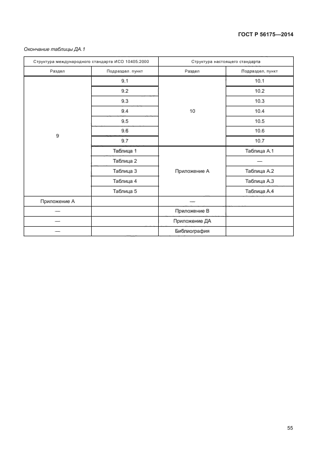 ГОСТ Р 56175-2014