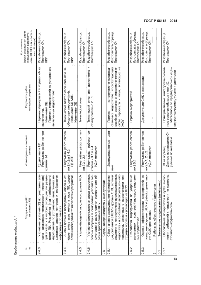 ГОСТ Р 56112-2014