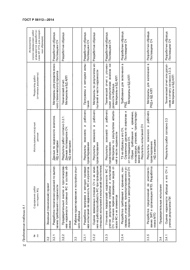 ГОСТ Р 56112-2014