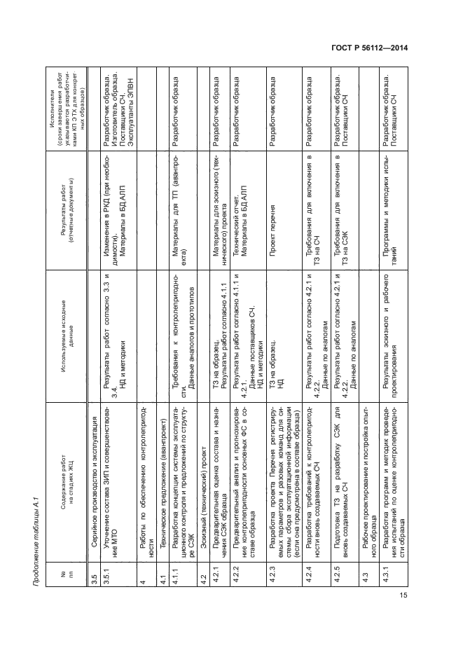 ГОСТ Р 56112-2014