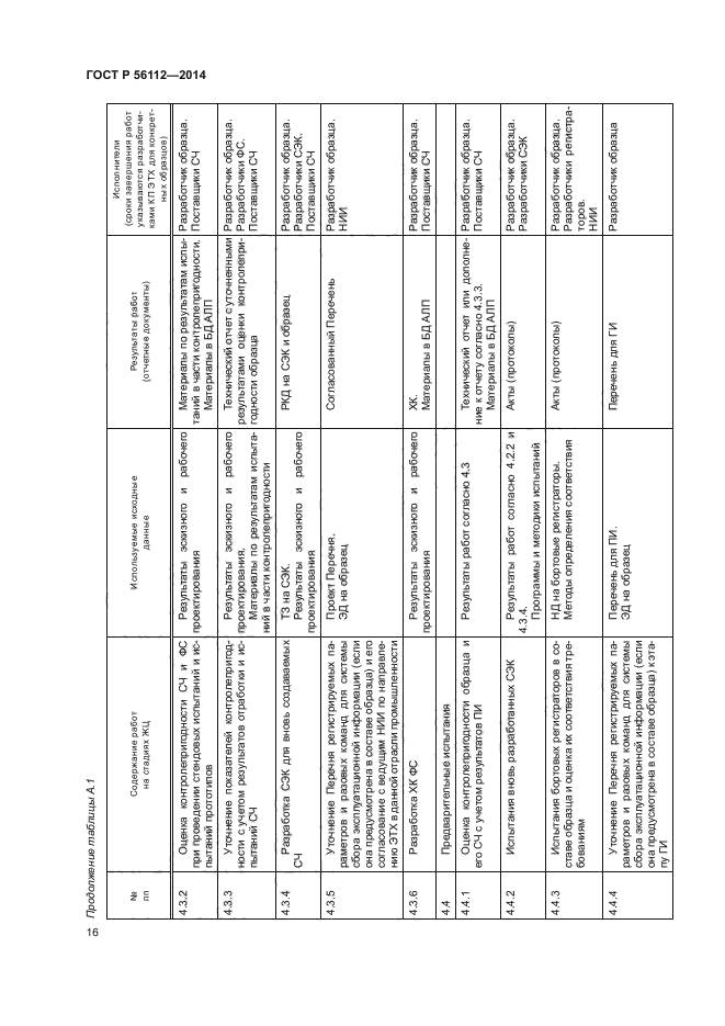 ГОСТ Р 56112-2014