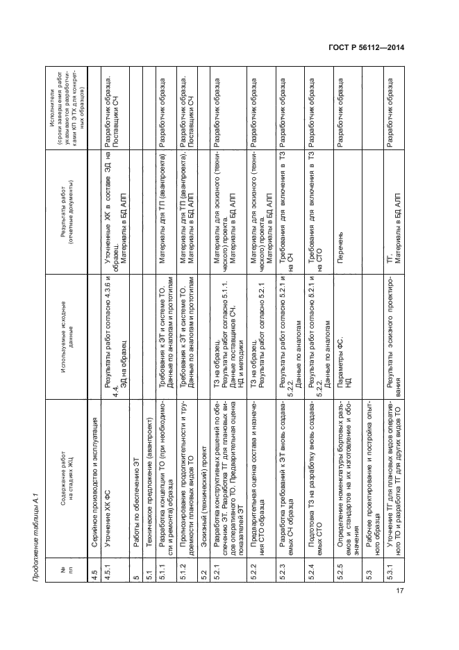 ГОСТ Р 56112-2014