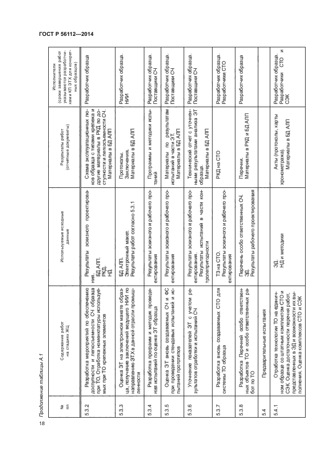 ГОСТ Р 56112-2014