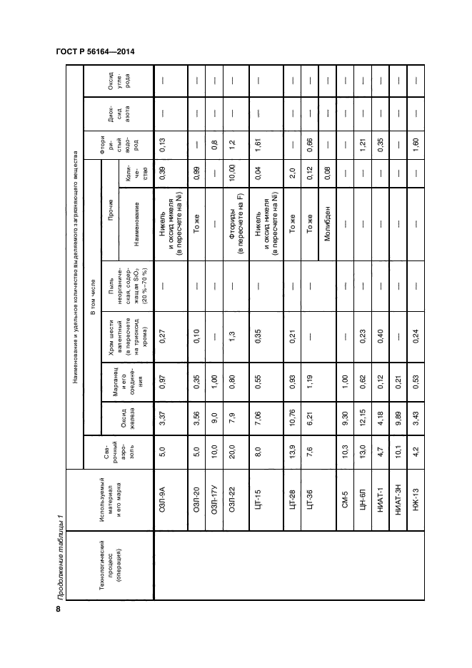 ГОСТ Р 56164-2014