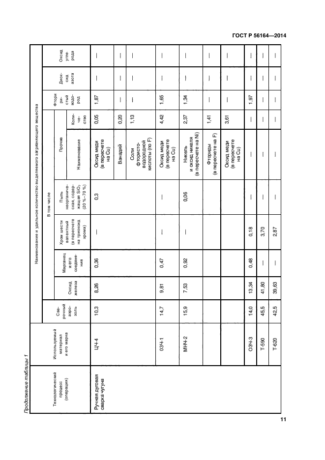 ГОСТ Р 56164-2014