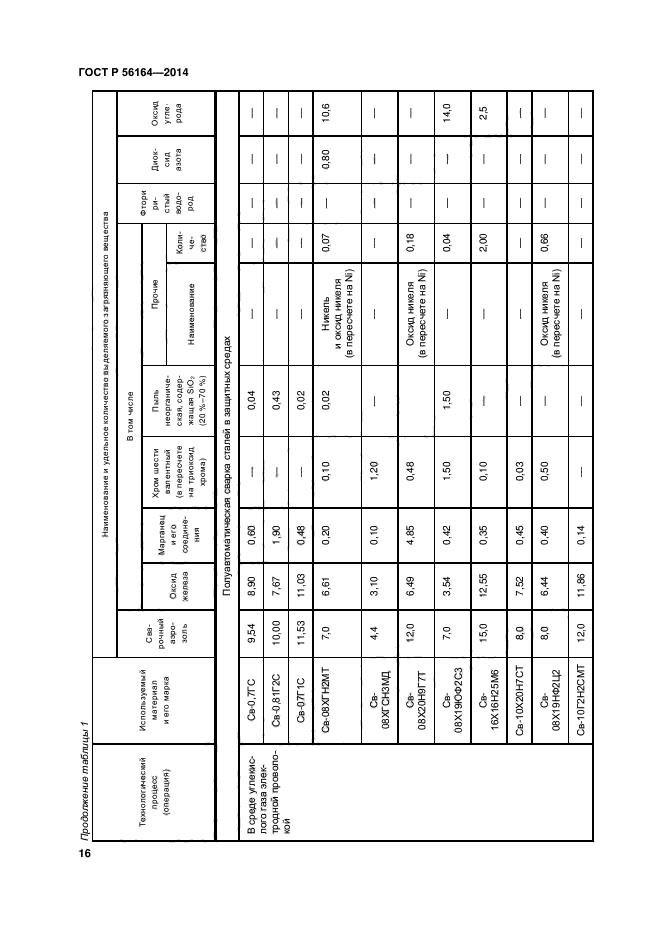 ГОСТ Р 56164-2014