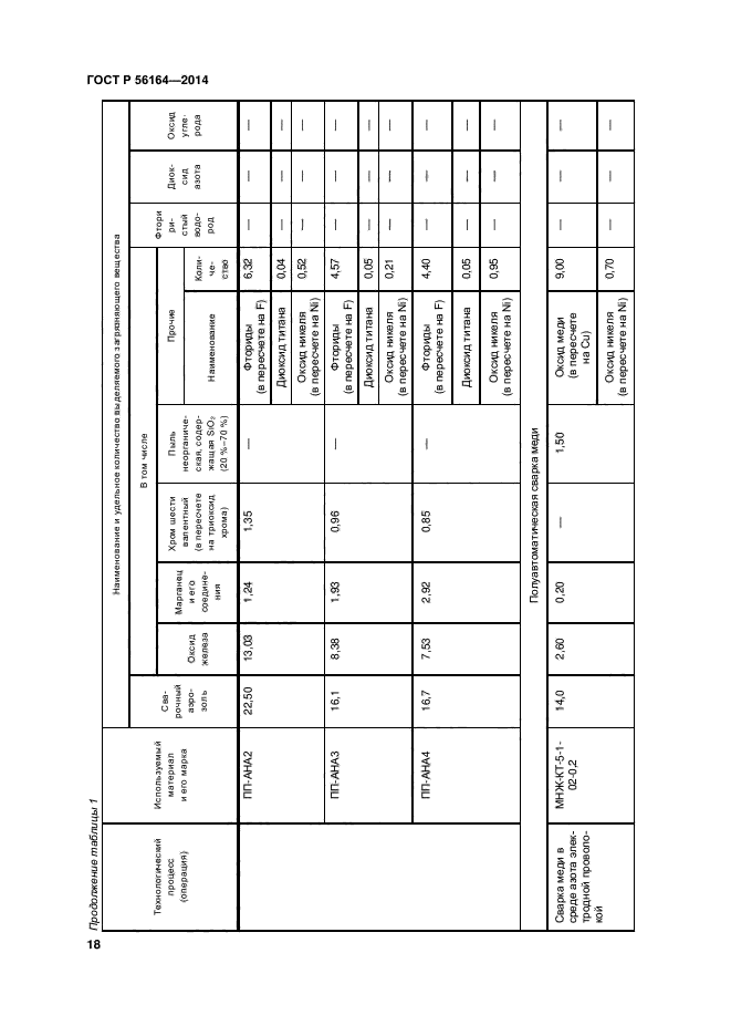 ГОСТ Р 56164-2014