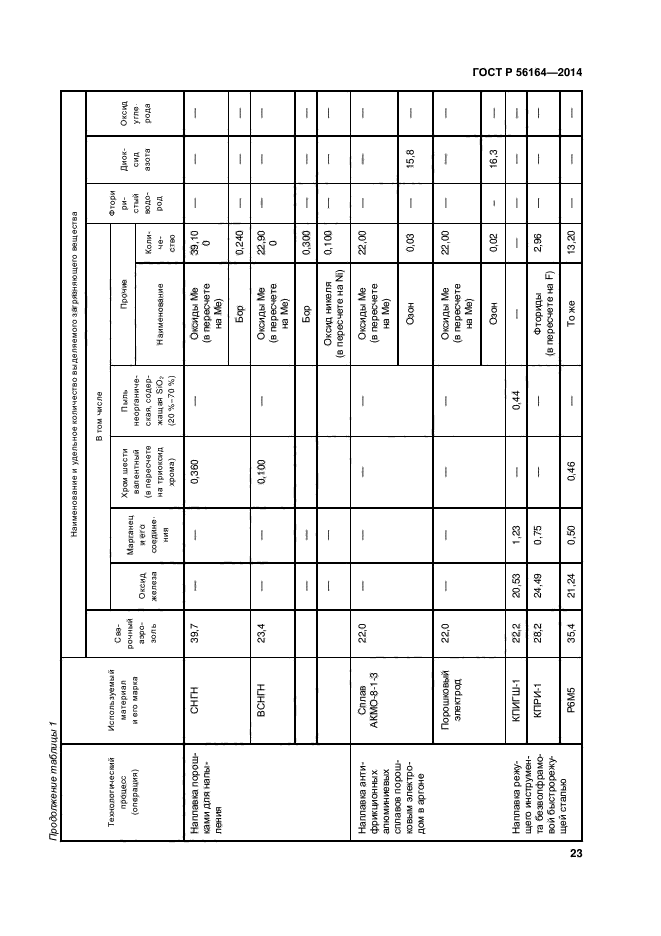 ГОСТ Р 56164-2014