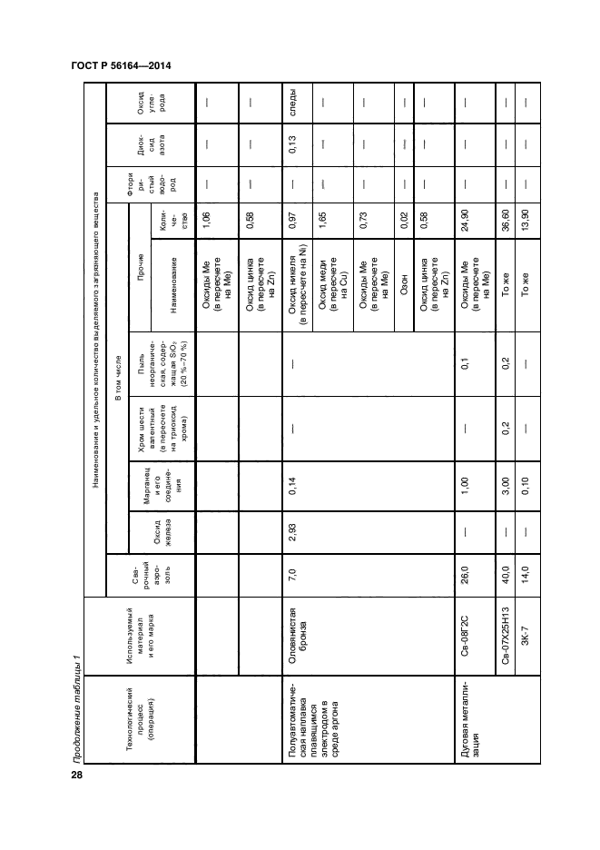 ГОСТ Р 56164-2014