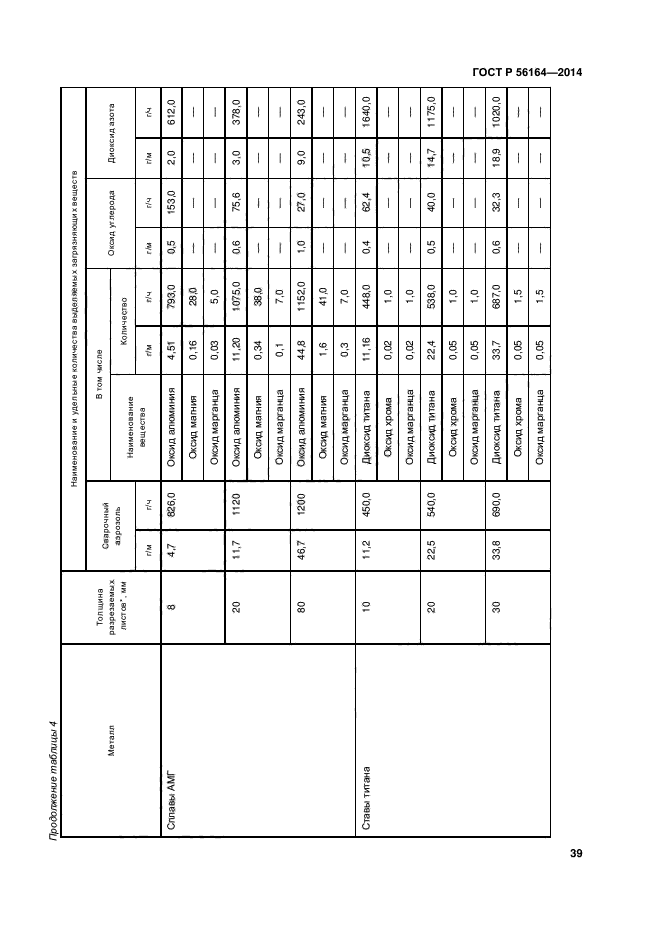 ГОСТ Р 56164-2014