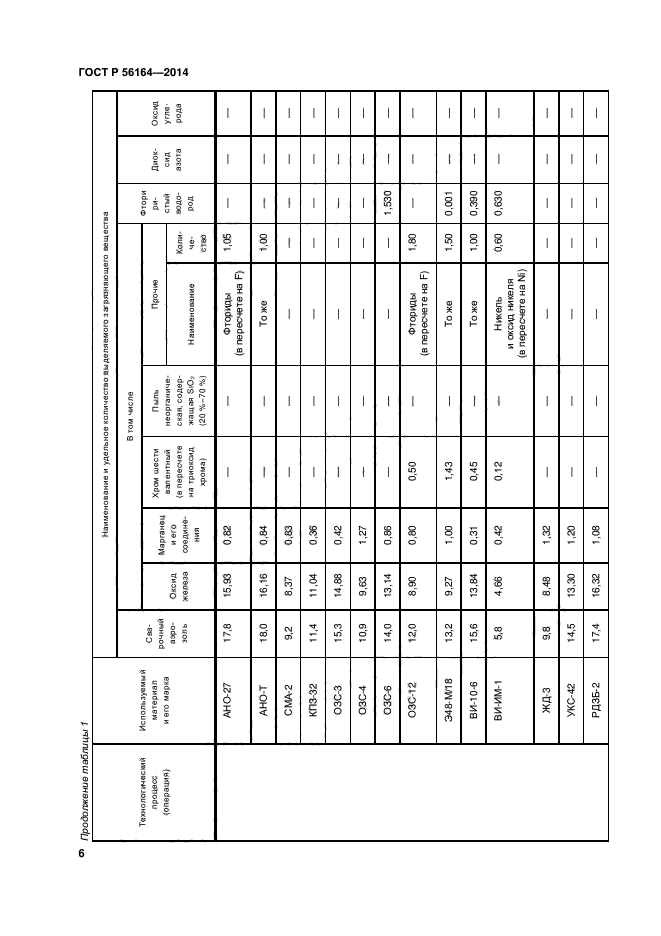 ГОСТ Р 56164-2014