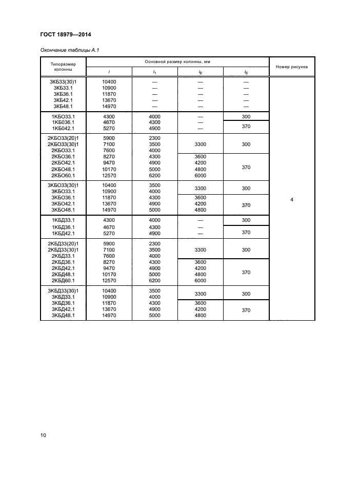 ГОСТ 18979-2014