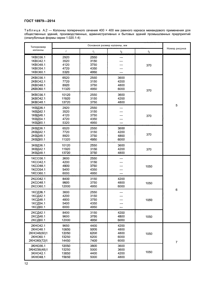 ГОСТ 18979-2014