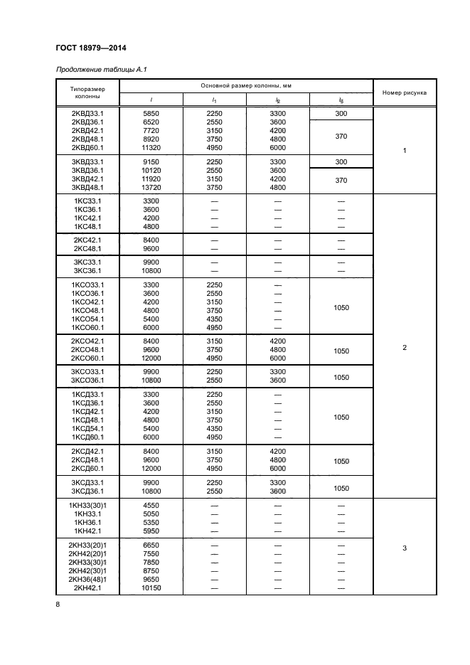 ГОСТ 18979-2014