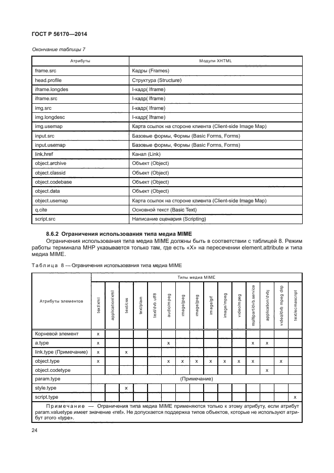 ГОСТ Р 56170-2014