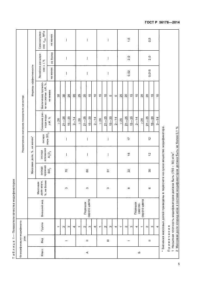 ГОСТ Р 56178-2014