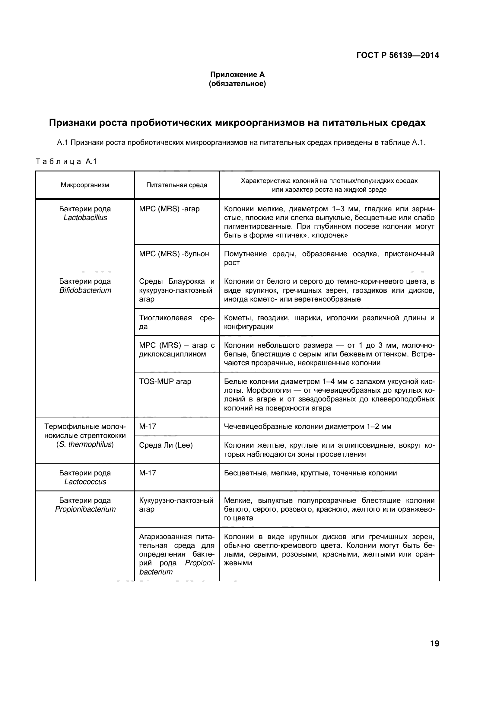 ГОСТ Р 56139-2014