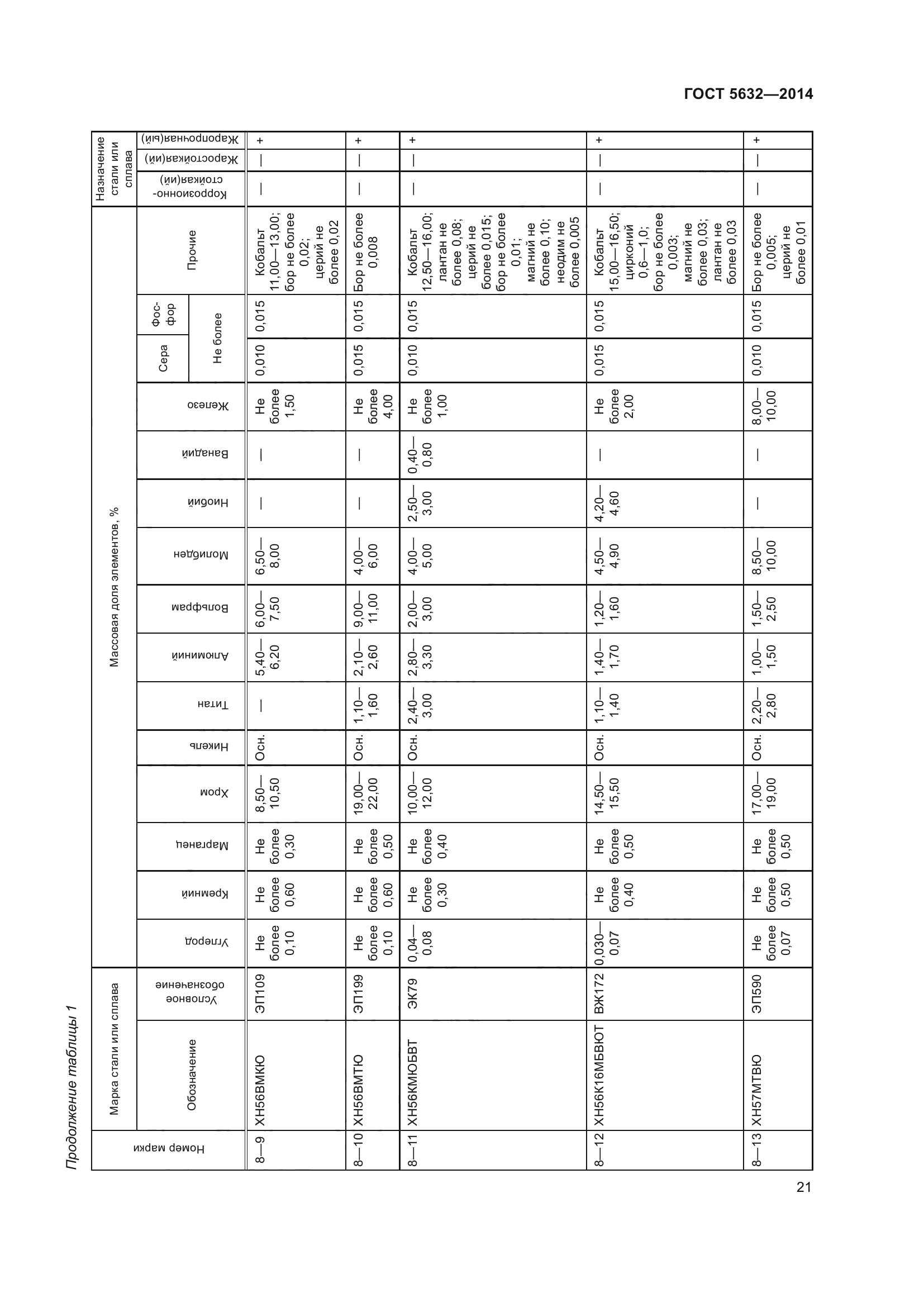 ГОСТ 5632-2014