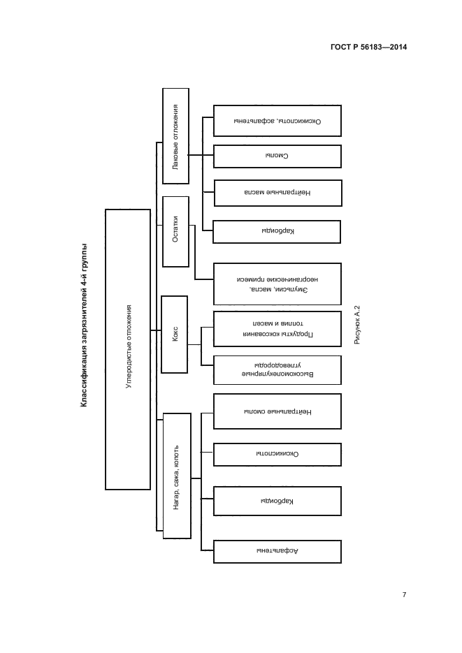 ГОСТ Р 56183-2014