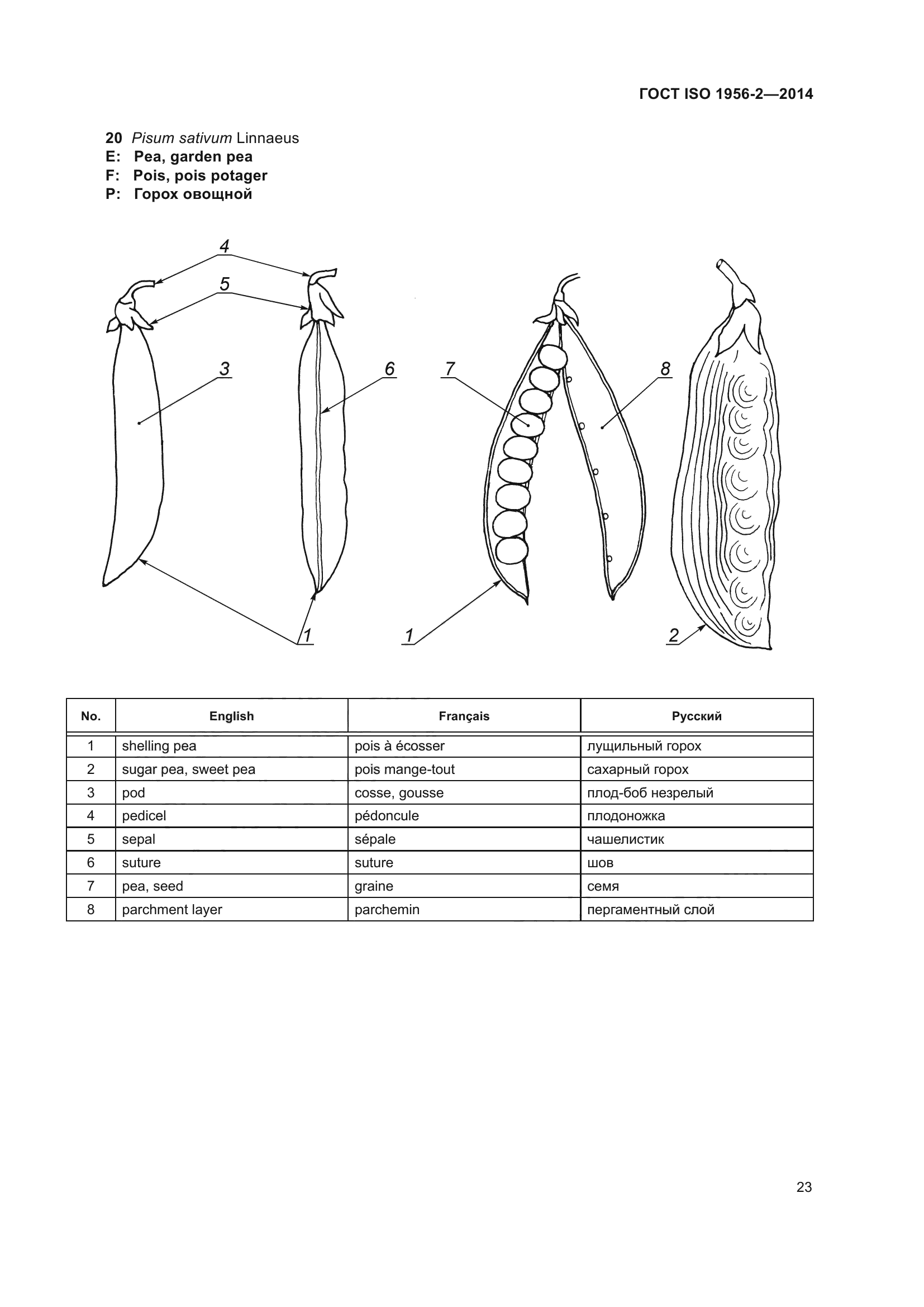 ГОСТ ISO 1956-2-2014