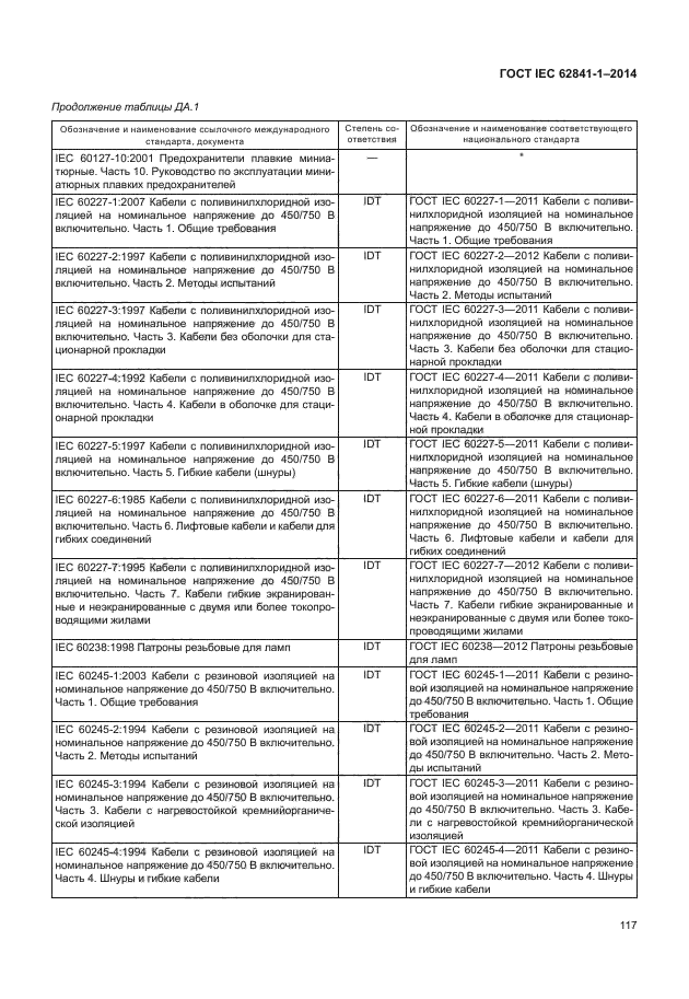 ГОСТ IEC 62841-1-2014
