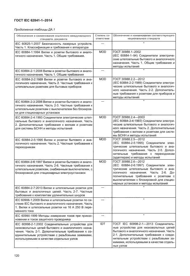 ГОСТ IEC 62841-1-2014