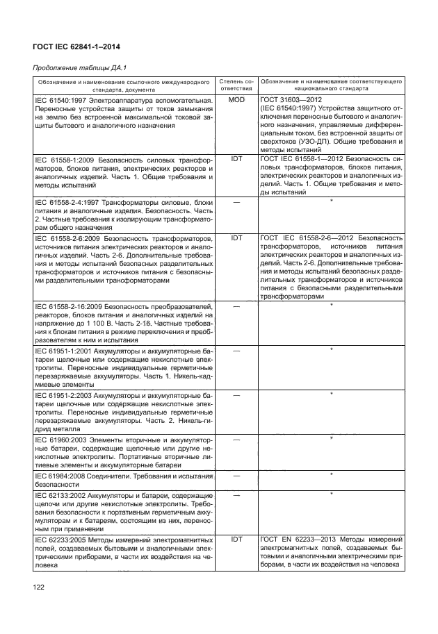 ГОСТ IEC 62841-1-2014