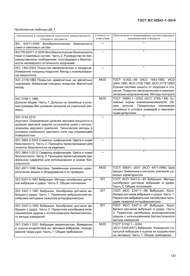 ГОСТ IEC 62841-1-2014