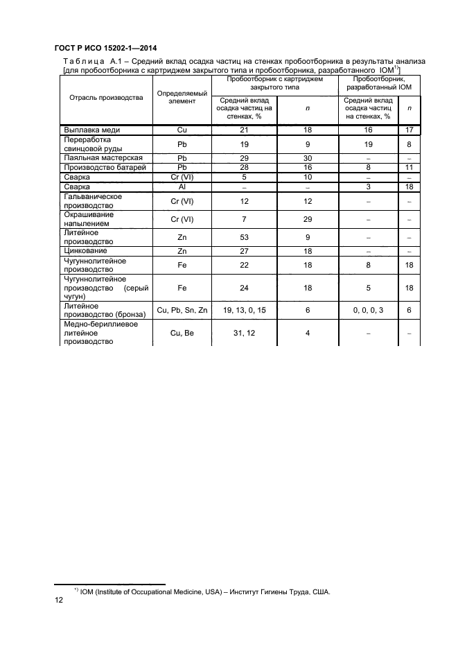 ГОСТ Р ИСО 15202-1-2014