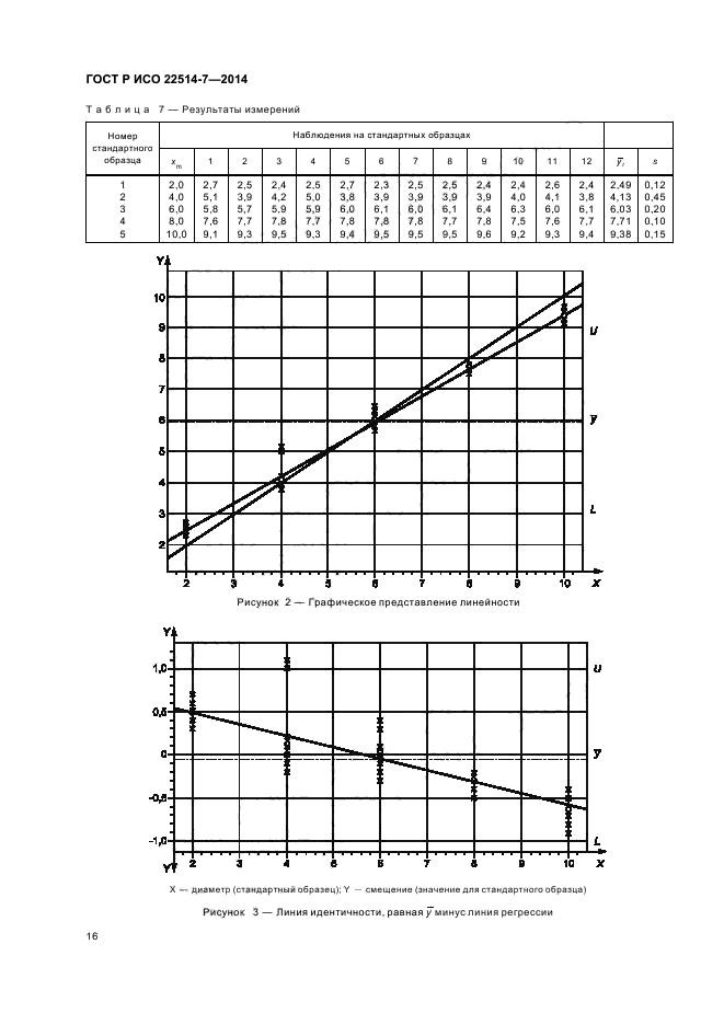ГОСТ Р ИСО 22514-7-2014
