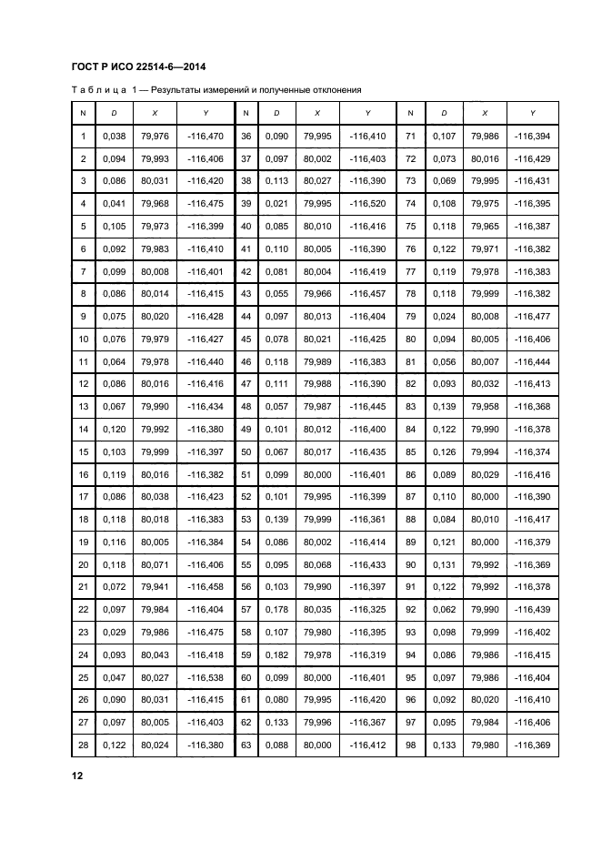 ГОСТ Р ИСО 22514-6-2014