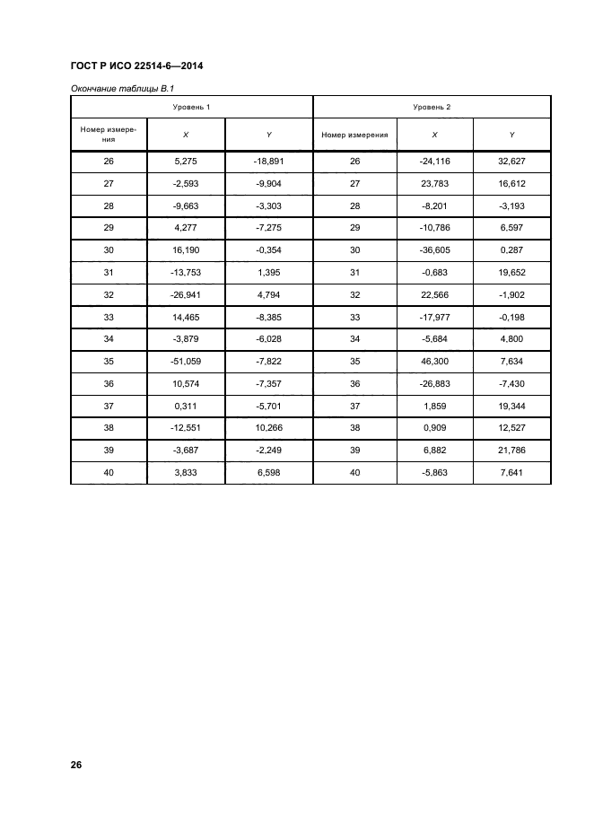 ГОСТ Р ИСО 22514-6-2014