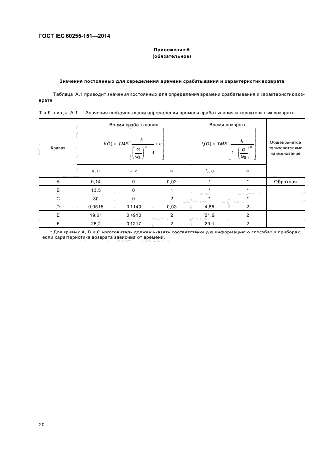 ГОСТ IEC 60255-151-2014