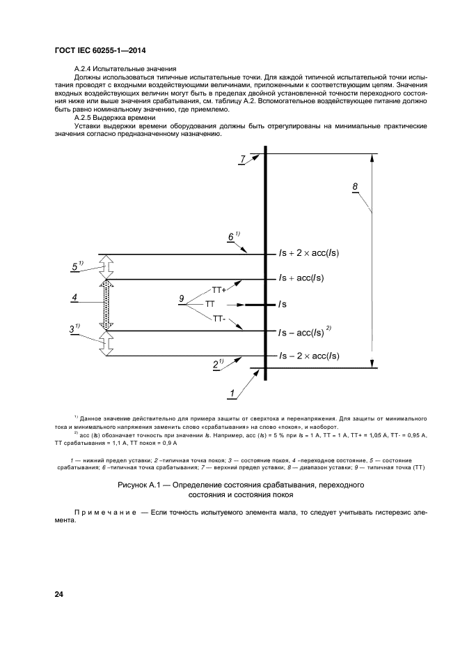 ГОСТ IEC 60255-1-2014