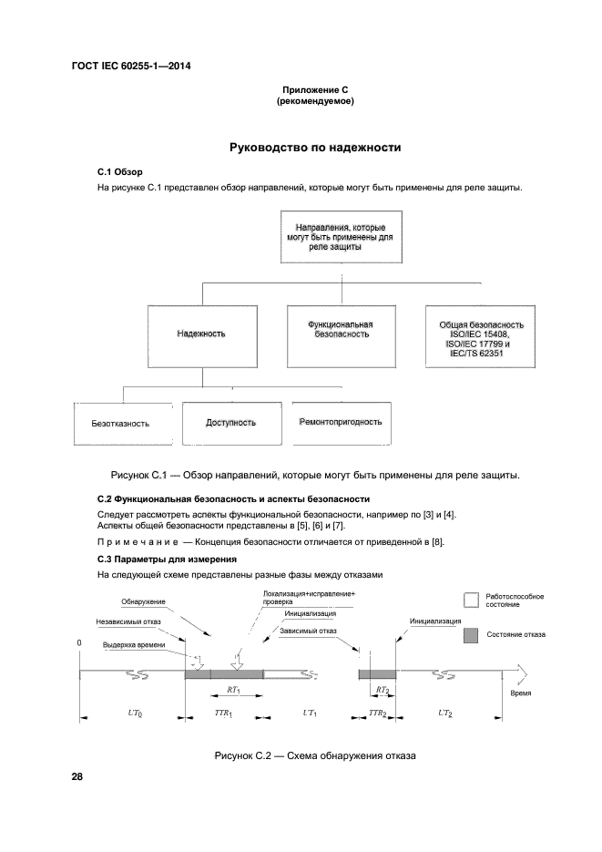 ГОСТ IEC 60255-1-2014