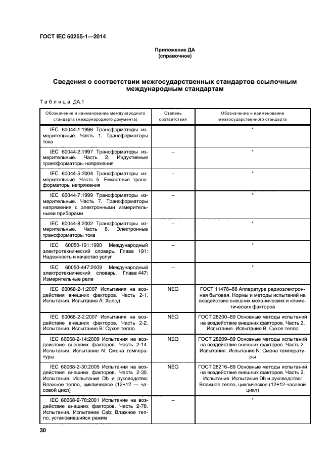 ГОСТ IEC 60255-1-2014