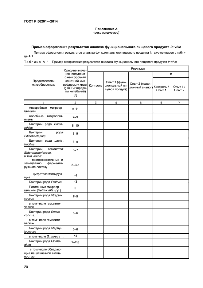 ГОСТ Р 56201-2014