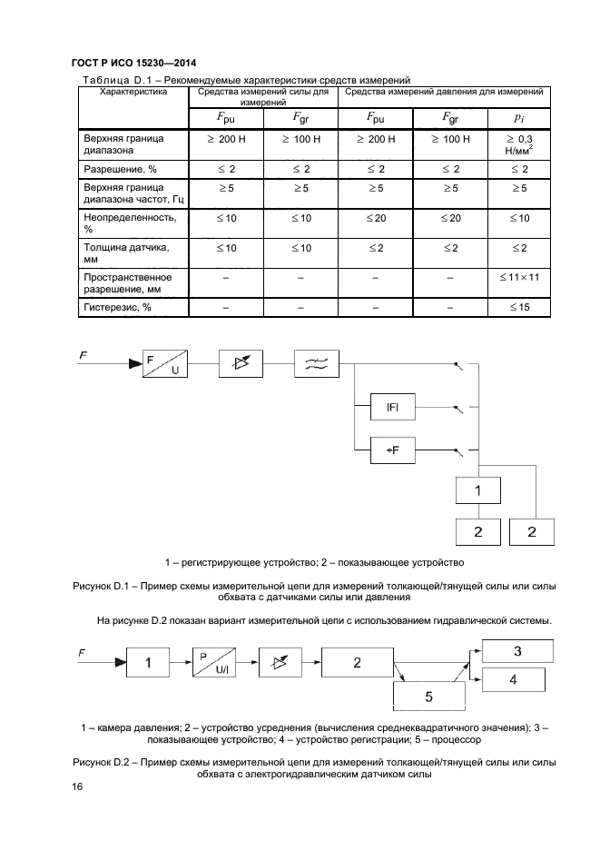 ГОСТ Р ИСО 15230-2014