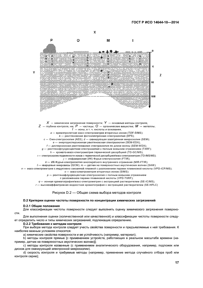 ГОСТ Р ИСО 14644-10-2014