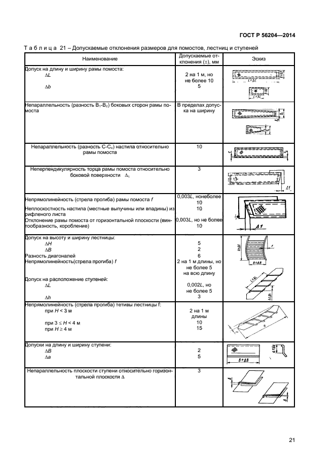 ГОСТ Р 56204-2014