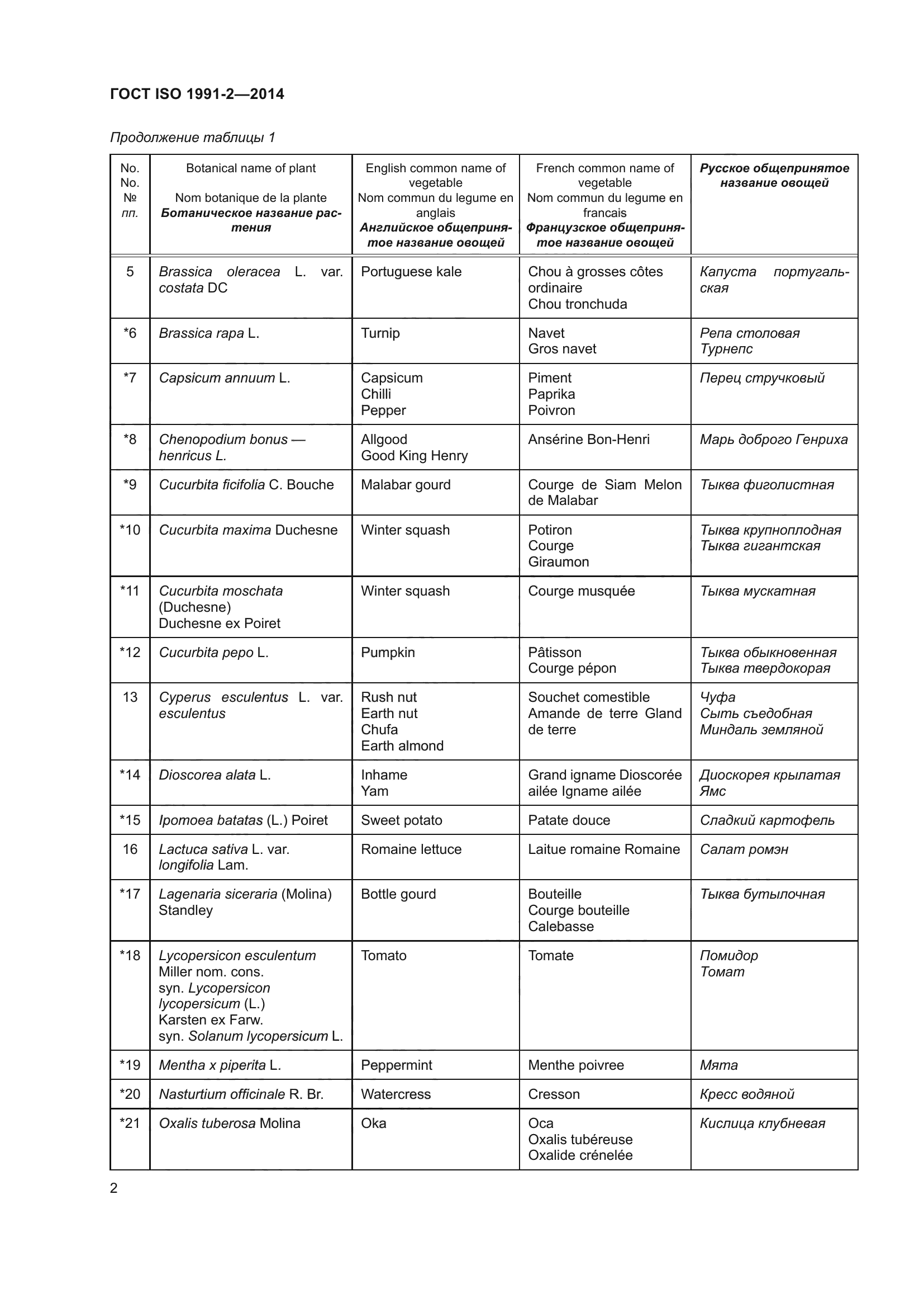 ГОСТ ISO 1991-2-2014