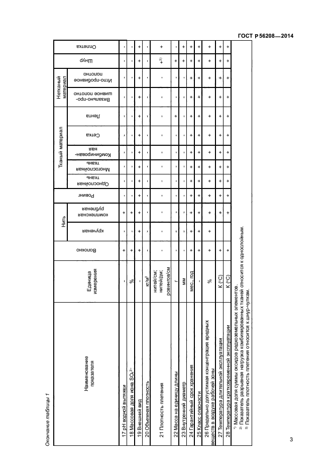 ГОСТ Р 56208-2014